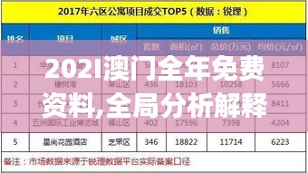 202I澳门全年免费资料,全局分析解释落实_TabletZLF2.71