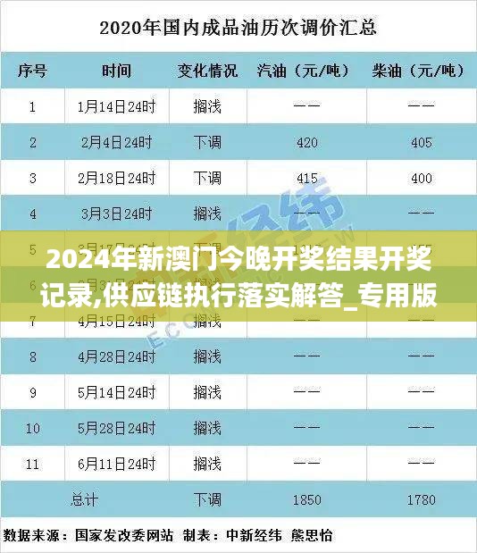 2024年新澳门今晚开奖结果开奖记录,供应链执行落实解答_专用版YAN1.15