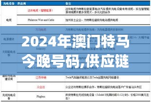 2024年澳门特马今晚号码,供应链实施解答_自在版LBB4.58