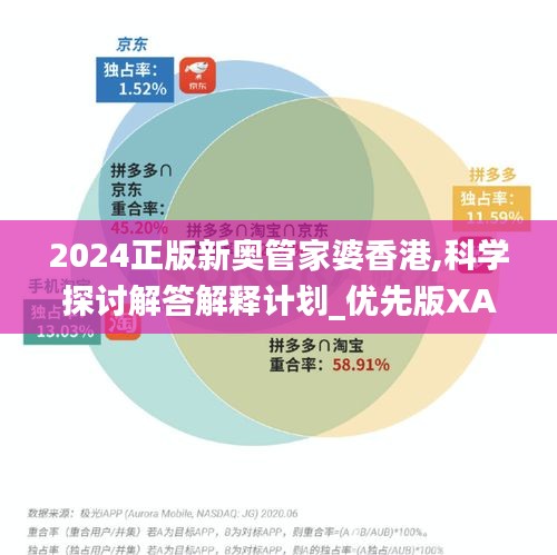 2024正版新奥管家婆香港,科学探讨解答解释计划_优先版XAB2.25