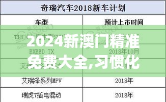 2024新澳门精准免费大全,习惯化解答解释规划_铂金版TVL4.22