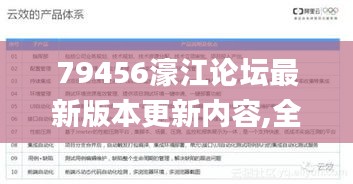 79456濠江论坛最新版本更新内容,全面实施解答落实_快速版LLQ1.59