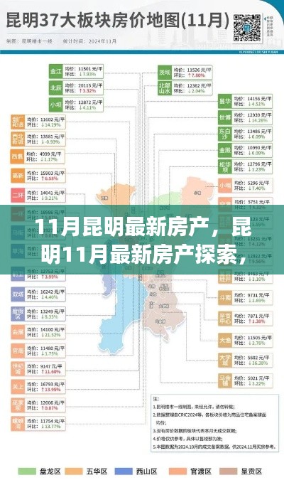 昆明11月最新房产探索，购房全攻略