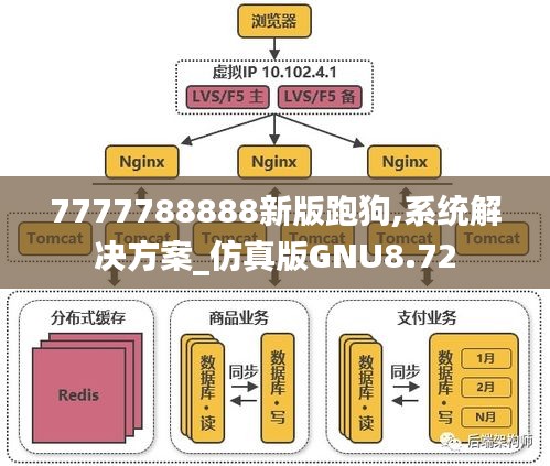 7777788888新版跑狗,系统解决方案_仿真版GNU8.72