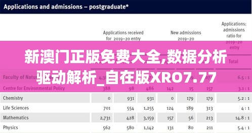 新澳门正版免费大全,数据分析驱动解析_自在版XRO7.77