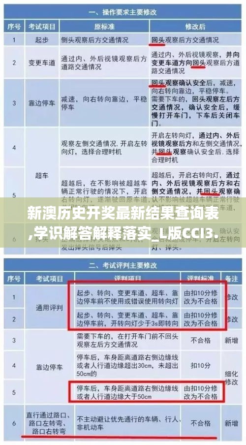 新澳历史开奖最新结果查询表,学识解答解释落实_L版CCI3.80