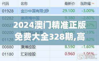 2024澳门精准正版免费大全328期,高效推进解答解释计划_LLE2.36