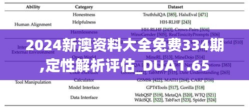 2024新澳资料大全免费334期,定性解析评估_DUA1.65