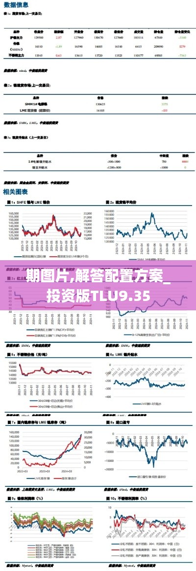 期图片,解答配置方案_投资版TLU9.35