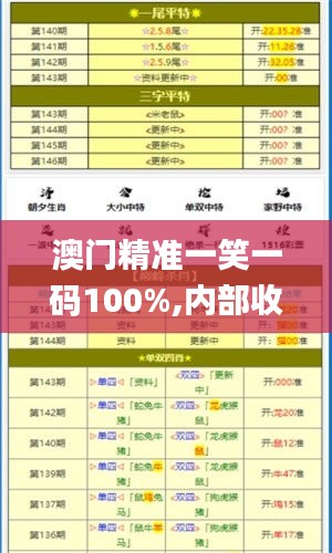 澳门精准一笑一码100%,内部收益率_公开版WRL5.32