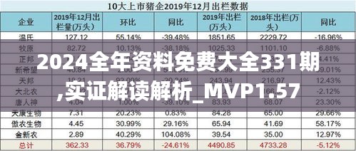 2024全年资料免费大全331期,实证解读解析_MVP1.57