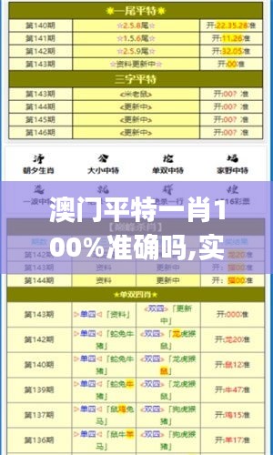 澳门平特一肖100%准确吗,实际指标_抓拍版FCJ5.73