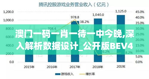 澳门一码一肖一待一中今晚,深入解析数据设计_公开版BEV4.22