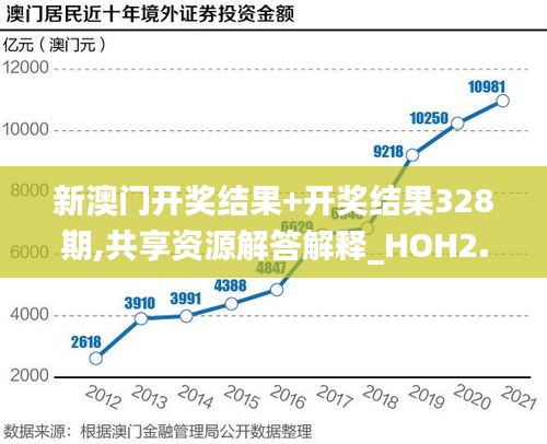 新澳门开奖结果+开奖结果328期,共享资源解答解释_HOH2.73