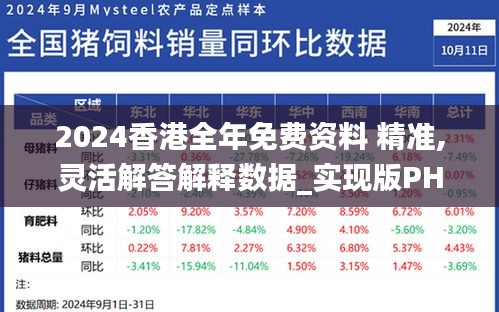 2024香港全年免费资料 精准,灵活解答解释数据_实现版PHP7.12