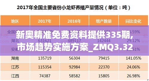 新奥精准免费资料提供335期,市场趋势实施方案_ZMQ3.32