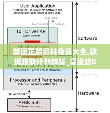 新澳正版资料免费大全,数据驱动计划解析_高级版DBO7.64