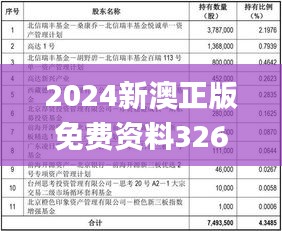 2024新澳正版免费资料326期,情境解答解释落实_OXY5.63