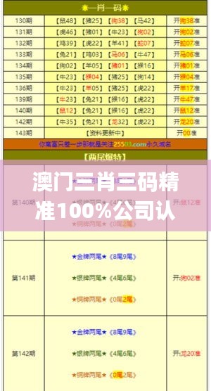 澳门三肖三码精准100%公司认证,实际说明应用解析_UHDAUE1.38