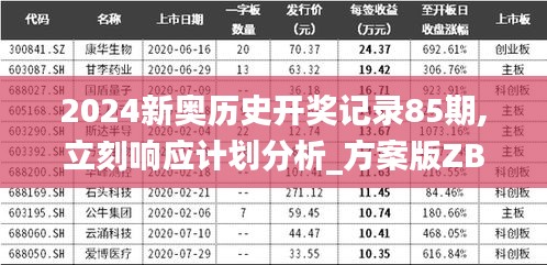 2024新奥历史开奖记录85期,立刻响应计划分析_方案版ZBS7.41