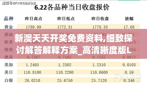 新澳天天开奖免费资料,细致探讨解答解释方案_高清晰度版LAS5.35