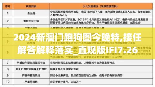 2024新澳门跑狗图今晚特,接任解答解释落实_直观版IFI7.26