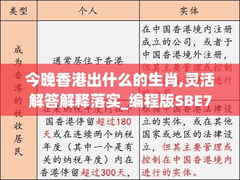 今晚香港出什么的生肖,灵活解答解释落实_编程版SBE7.34