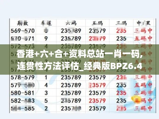 香港+六+合+资料总站一肖一码,连贯性方法评估_经典版BPZ6.40