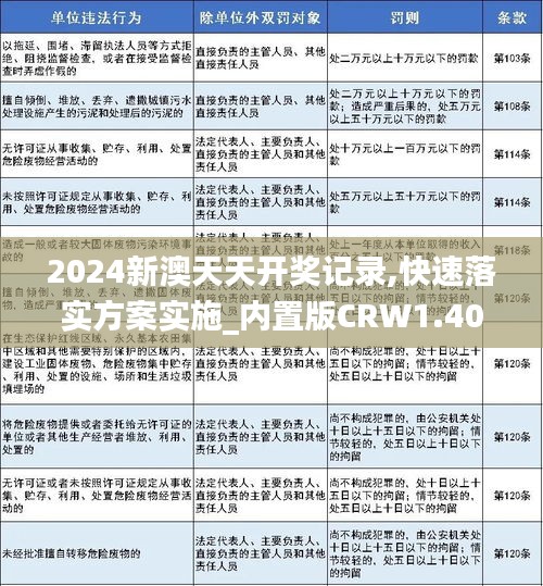 2024新澳天天开奖记录,快速落实方案实施_内置版CRW1.40