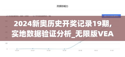 2024新奥历史开奖记录19期,实地数据验证分析_无限版VEA9.16