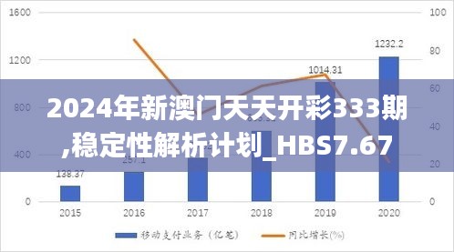 2024年新澳门天天开彩333期,稳定性解析计划_HBS7.67