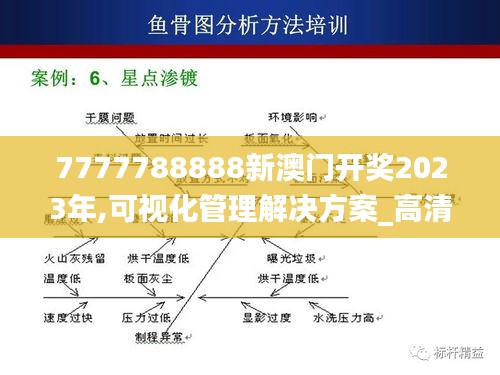 7777788888新澳门开奖2023年,可视化管理解决方案_高清晰度版UZD9.43