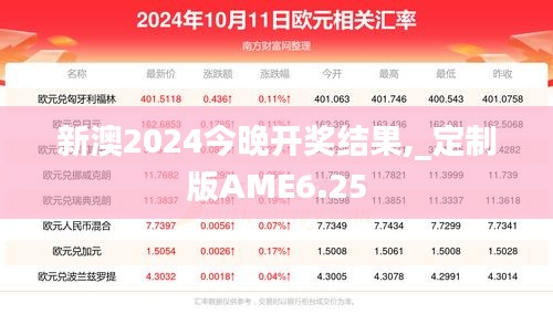 新澳2024今晚开奖结果,_定制版AME6.25