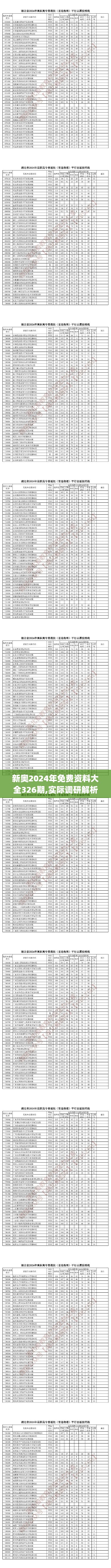 新奥2024年免费资料大全326期,实际调研解析_XRK9.80