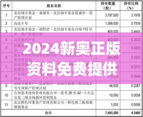 2024新奥正版资料免费提供334期,收益解答解释落实_IFI3.62