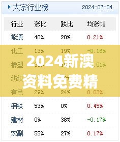 2024新澳资料免费精准17期,快速修正计划执行_手游版LTY2.67