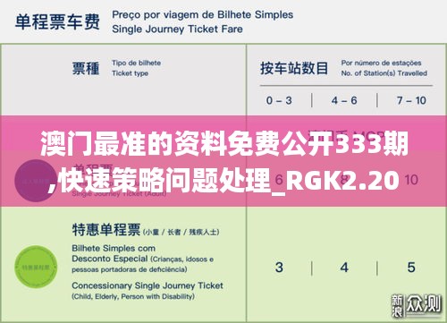 澳门最准的资料免费公开333期,快速策略问题处理_RGK2.20