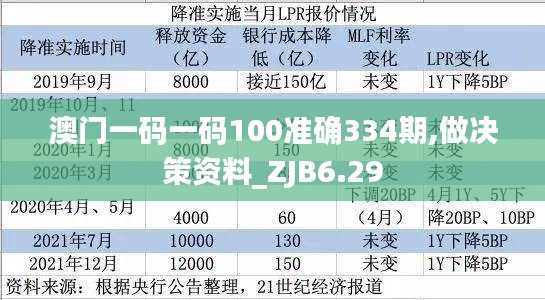 澳门一码一码100准确334期,做决策资料_ZJB6.29