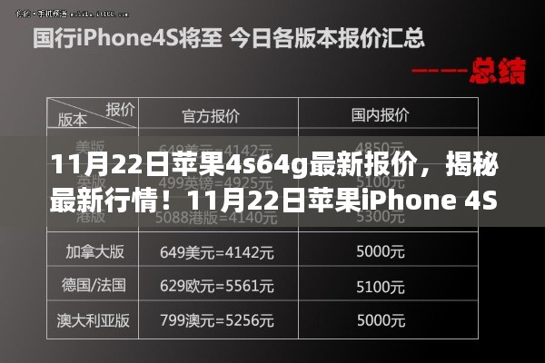 揭秘，最新苹果iPhone 4S 64GB报价行情大解密！