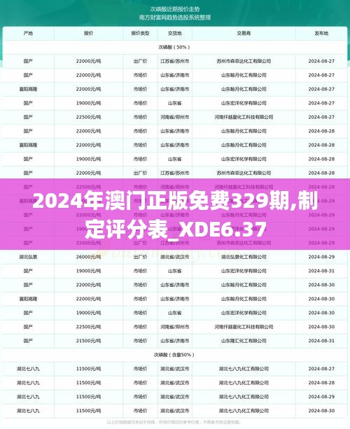 2024年澳门正版免费329期,制定评分表_XDE6.37