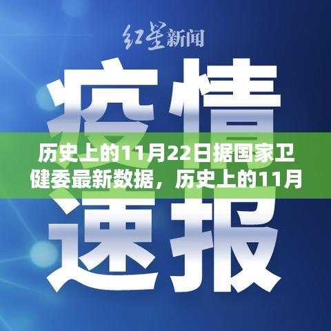 历史上的11月22日国家卫健委数据报告深度解读与评测介绍