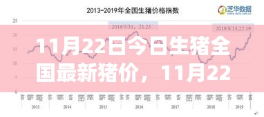 11月22日今日生猪全国最新猪价，11月22日全国最新猪价，变化中的学习赋予我们自信与成就感