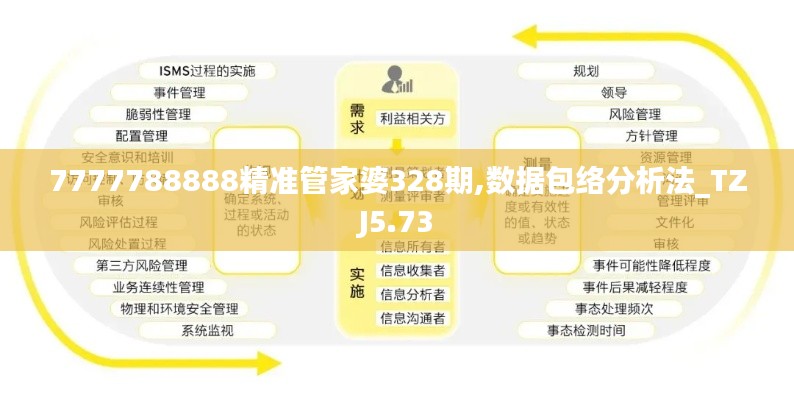 7777788888精准管家婆328期,数据包络分析法_TZJ5.73