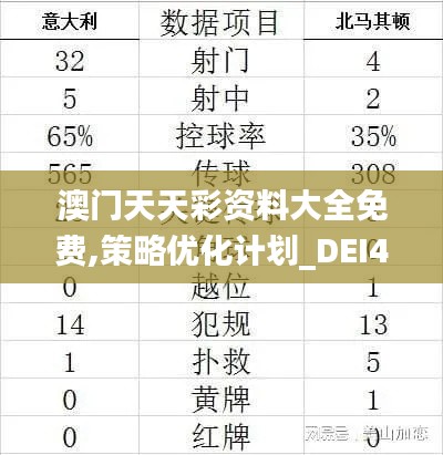 澳门天天彩资料大全免费,策略优化计划_DEI4.32