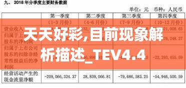 天天好彩,目前现象解析描述_TEV4.4