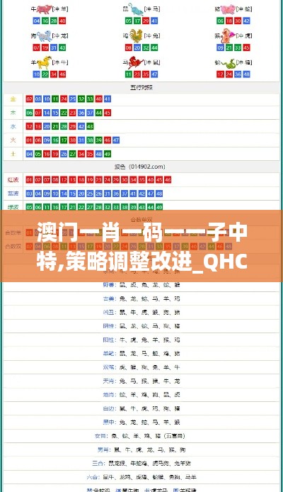 澳门一肖一码一一子中特,策略调整改进_QHC4.35