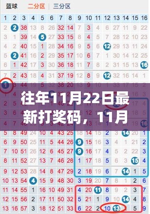 揭秘往年11月22日打奖码背后的故事，变化、学习与自信的力量展现奇迹时刻