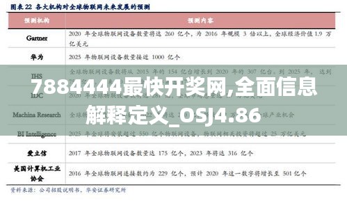 7884444最快开奖网,全面信息解释定义_OSJ4.86