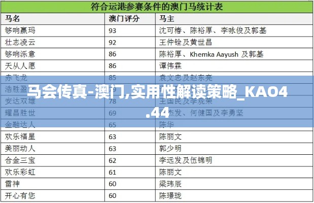 马会传真-澳门,实用性解读策略_KAO4.44