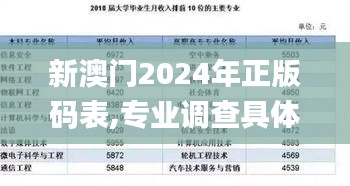 新澳门2024年正版码表,专业调查具体解析_DGE4.19